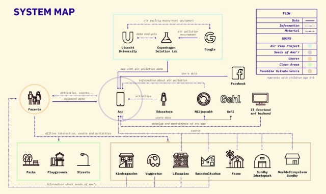 Ecosystem map