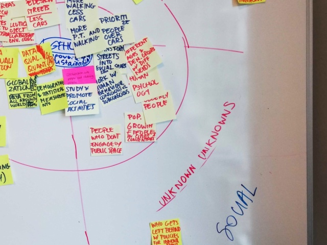 Clustering trend research using the Scope Wheel tool