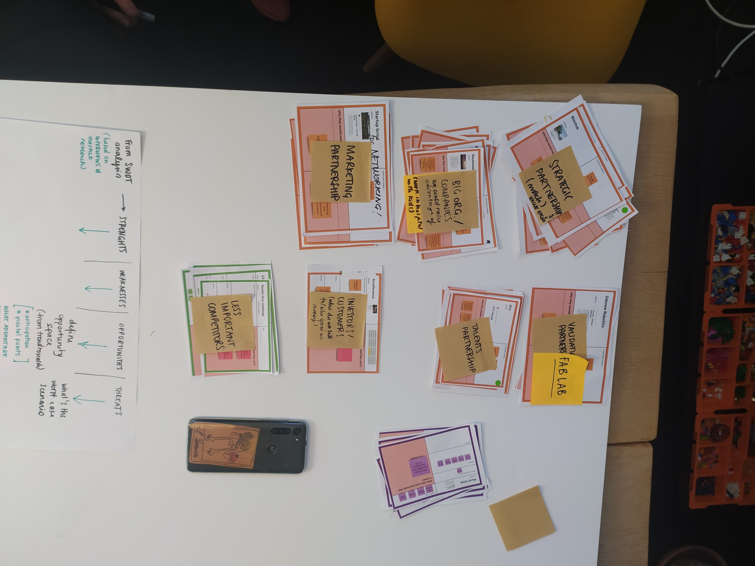 Market research, clustering the possible actors of the Startup Studio