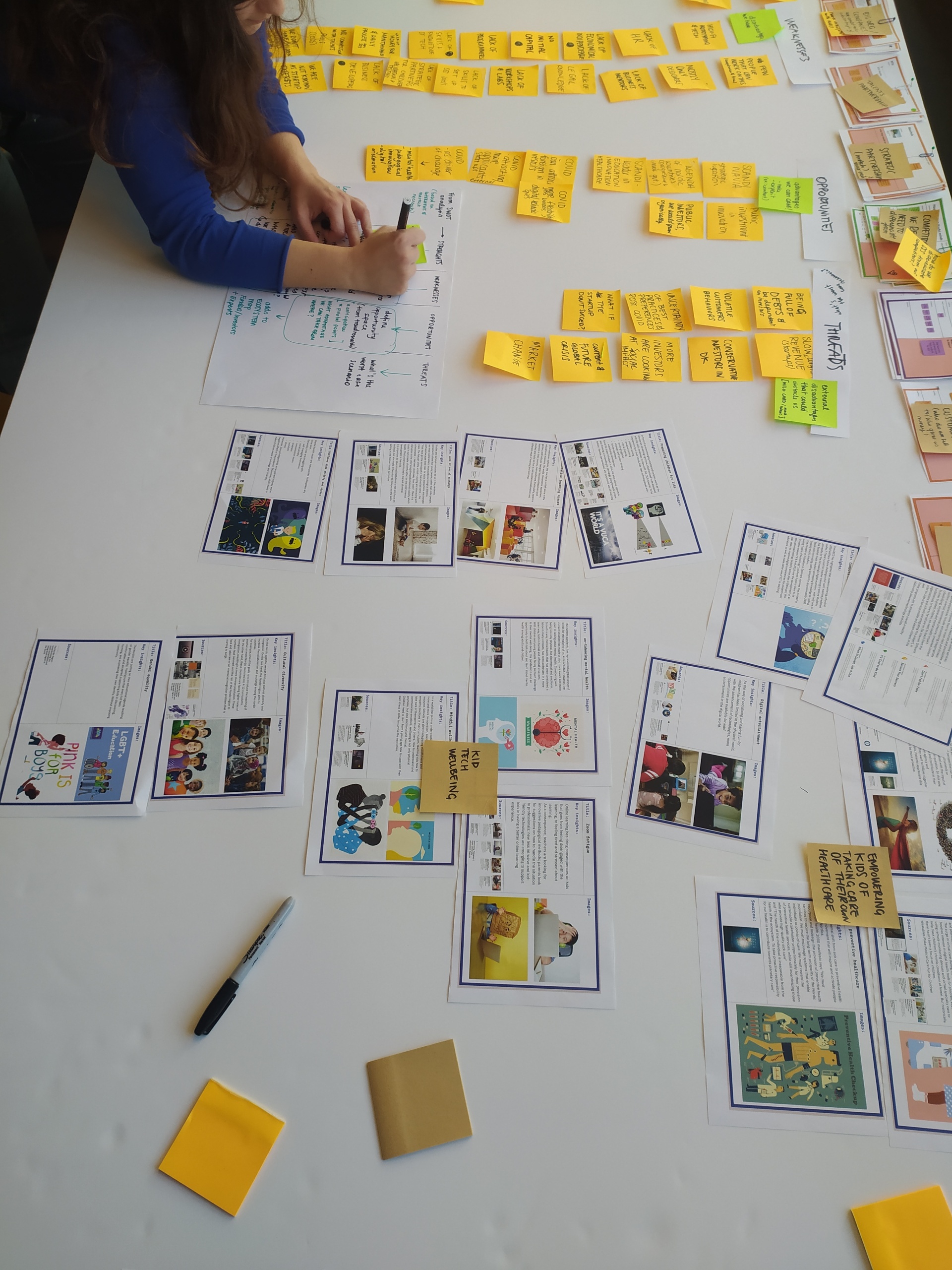SWOT analysis in the making