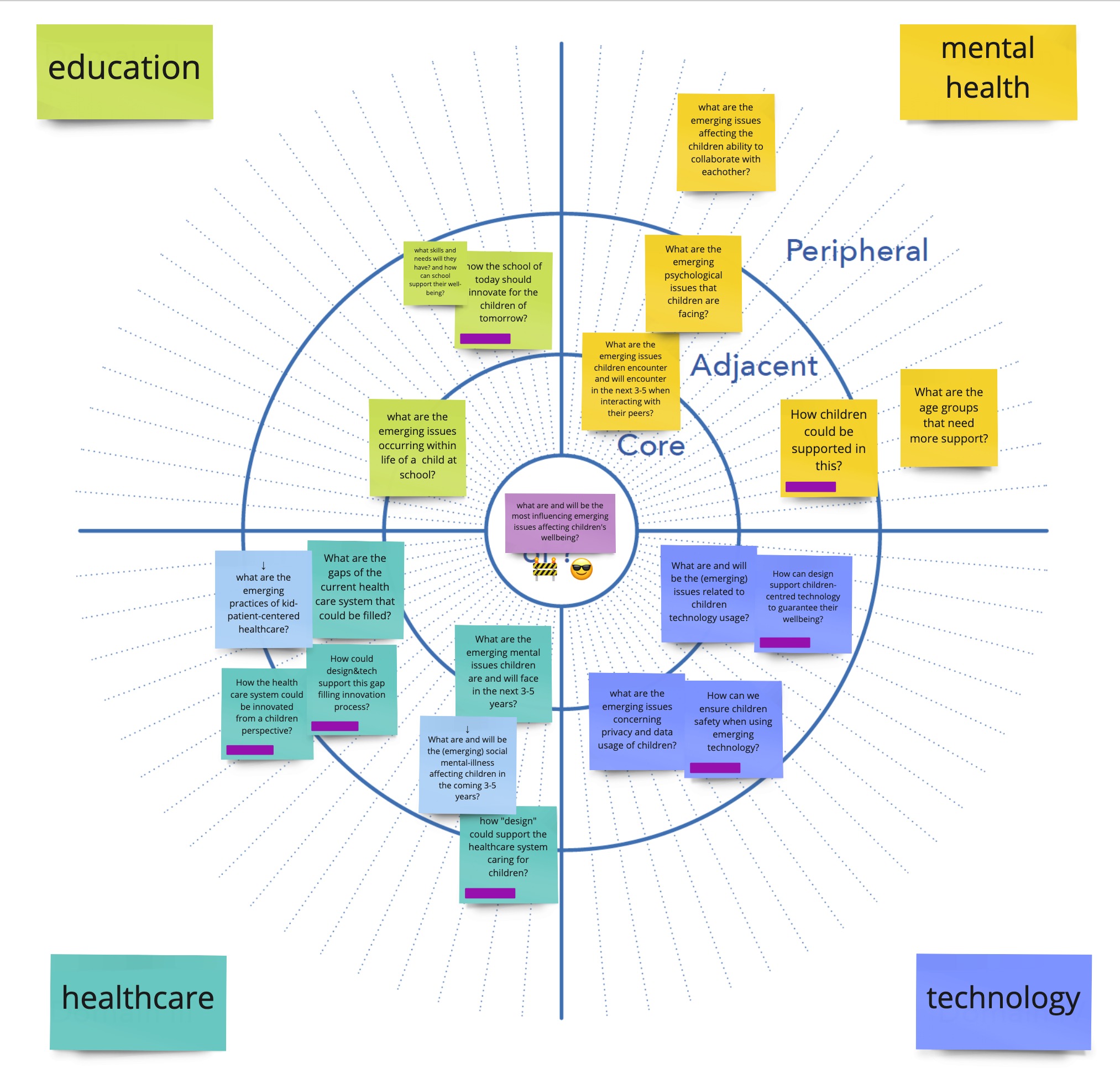 Scoping trend research and possible themes for a Startup Studio