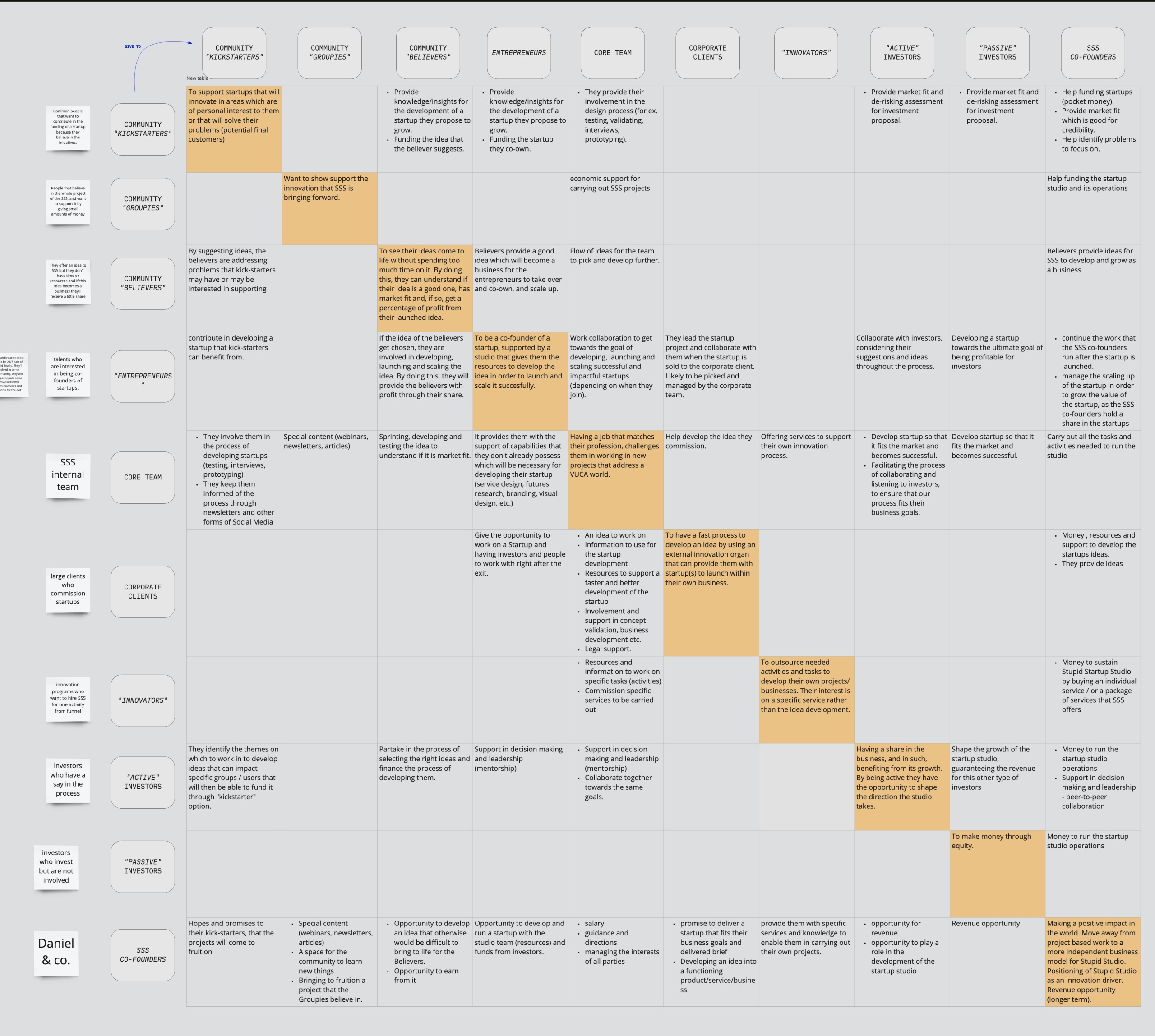 Motivation Matrix of the selected concept