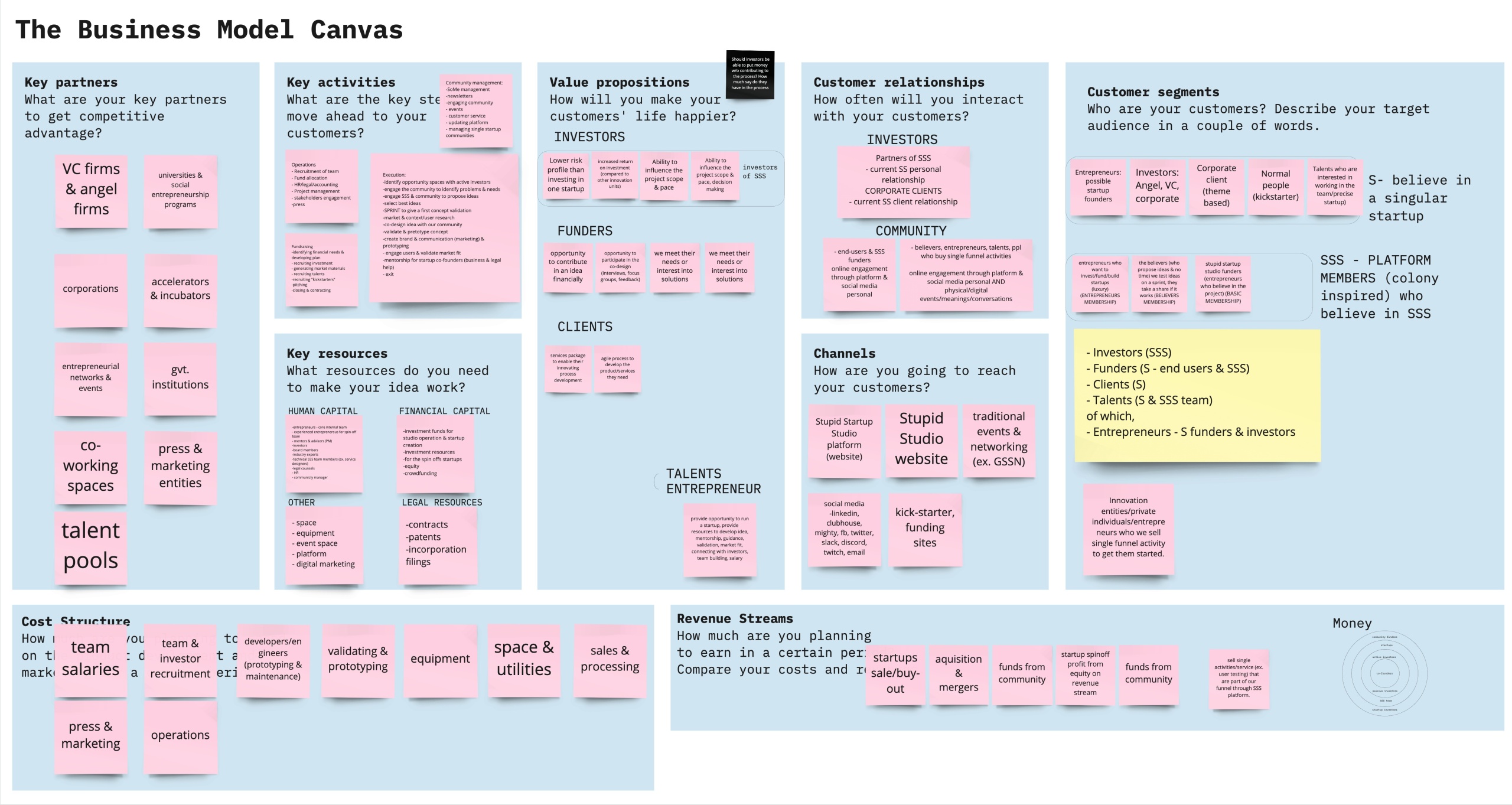 Business Model Canvas