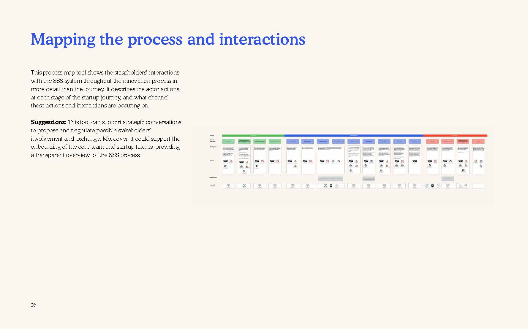 Mapping the interactions of the actors in a Startup Studio Journey