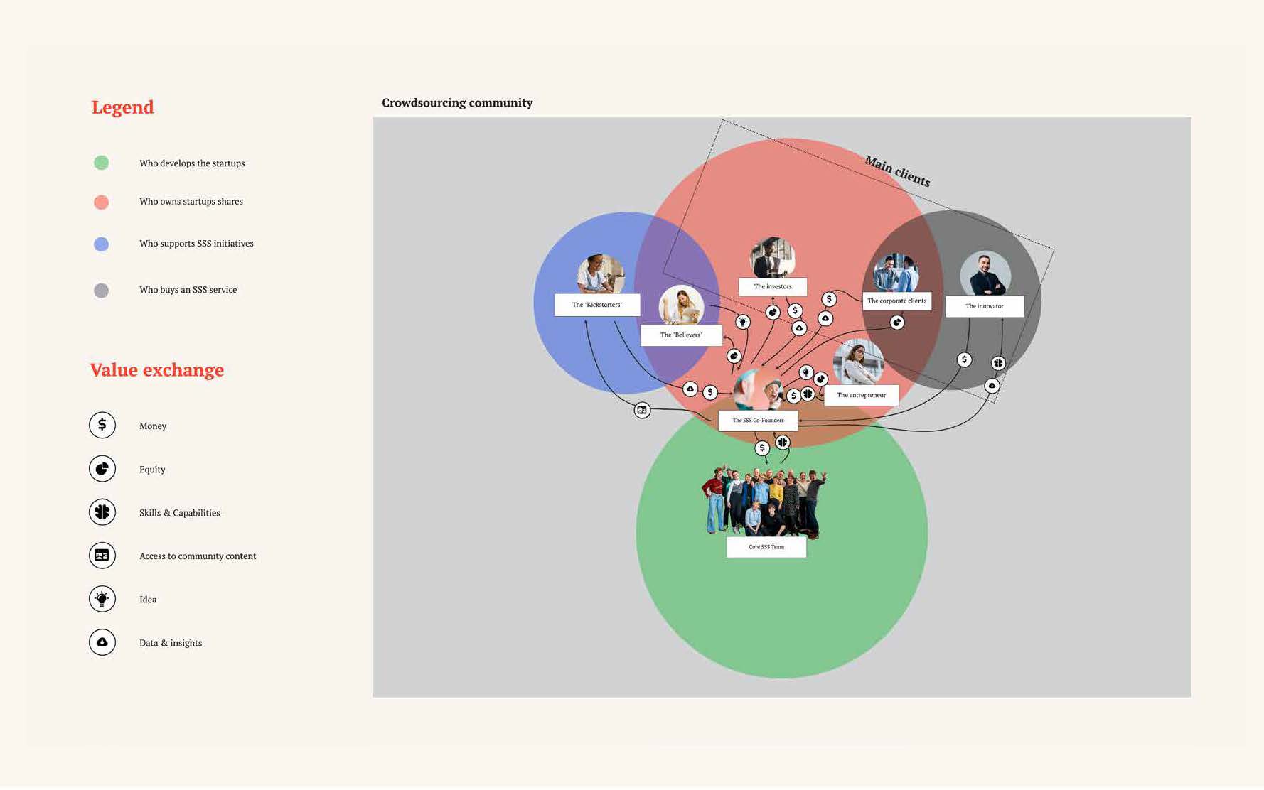 Value System Map