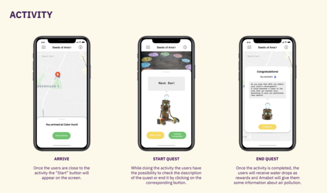 Touchpoint Prototyping: activities