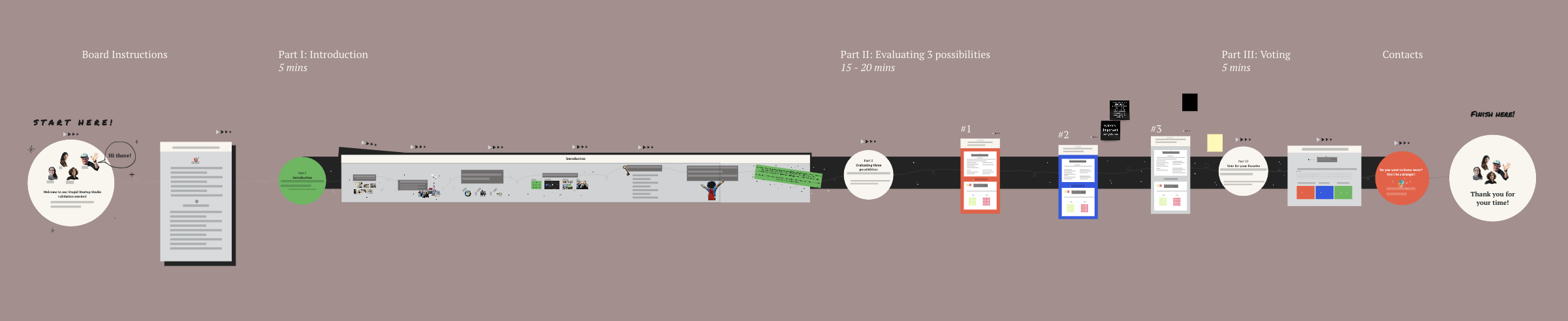 Concept Validation: Online workshop utilising a Miro board