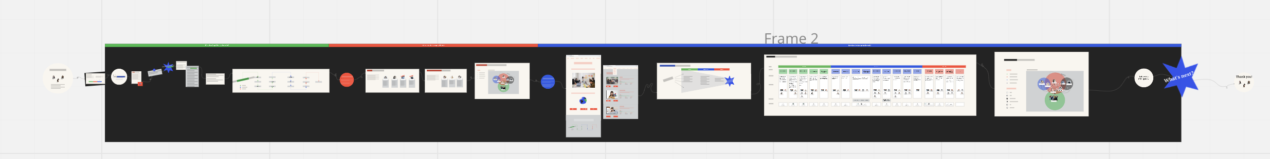 Delivering tools along the way: utilising a Miro board to ensure collaboration between parties